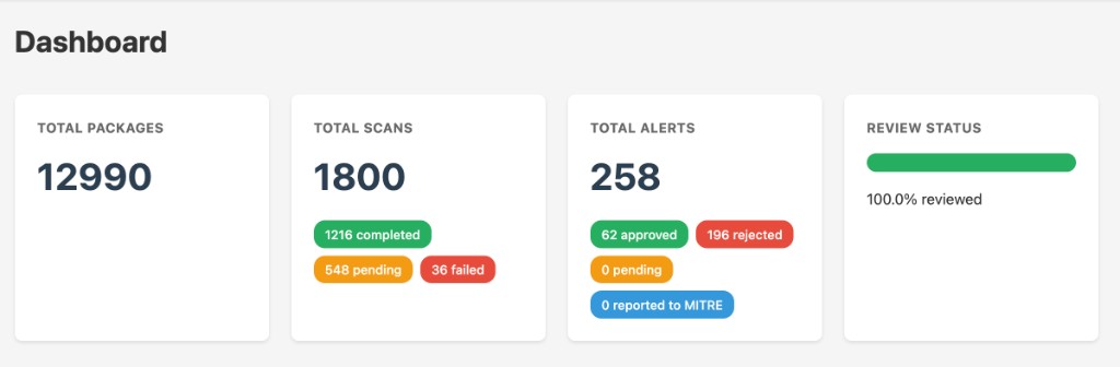Changelog analyzer dashboard: total packages, scans, alert counts and triage status (approved, rejected, pending, reported to MITRE), review progress
